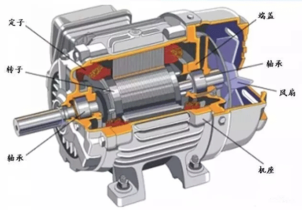 為什么電機(jī)啟動(dòng)電流大？啟動(dòng)后電流又小了？——西安泰富西瑪電機(jī)（西安西瑪電機(jī)集團(tuán)股份有限公司）官方網(wǎng)站