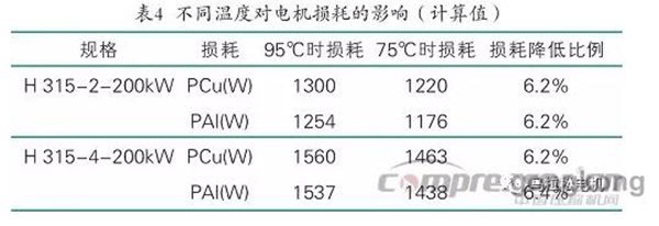 提升電機效率可行性方法案例分析——西安泰富西瑪電機（西安西瑪電機集團(tuán)股份有限公司）官方網(wǎng)站