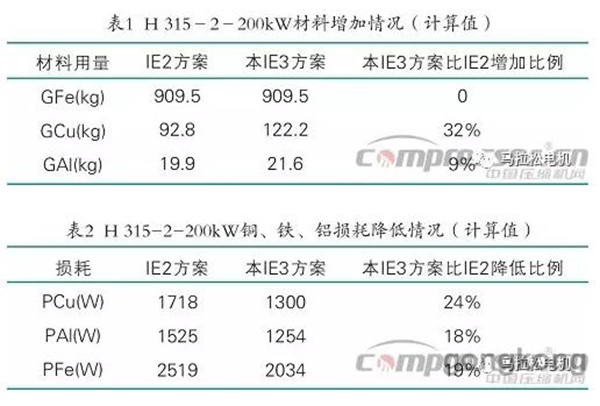 提升電機效率可行性方法案例分析——西安泰富西瑪電機（西安西瑪電機集團(tuán)股份有限公司）官方網(wǎng)站