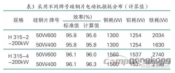 提升電機效率可行性方法案例分析——西安泰富西瑪電機（西安西瑪電機集團(tuán)股份有限公司）官方網(wǎng)站