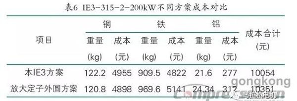 提升電機效率可行性方法案例分析——西安泰富西瑪電機（西安西瑪電機集團(tuán)股份有限公司）官方網(wǎng)站