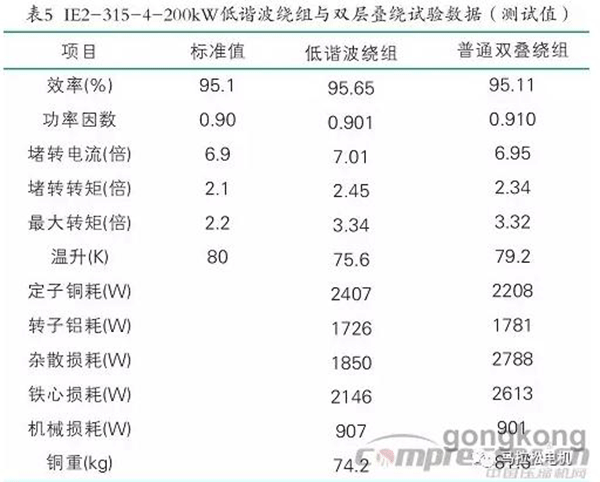 提升電機效率可行性方法案例分析——西安泰富西瑪電機（西安西瑪電機集團(tuán)股份有限公司）官方網(wǎng)站