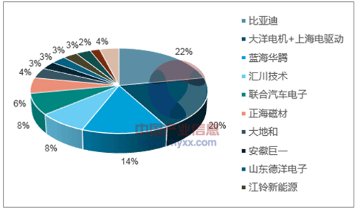 淺析2018年我國電機電控行業(yè)市場競爭格局——西安泰富西瑪電機（西安西瑪電機集團(tuán)股份有限公司）官方網(wǎng)站