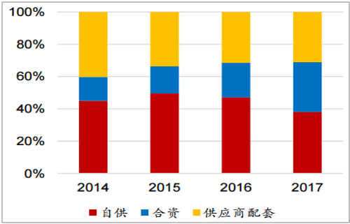 淺析2018年我國電機電控行業(yè)市場競爭格局——西安泰富西瑪電機（西安西瑪電機集團(tuán)股份有限公司）官方網(wǎng)站