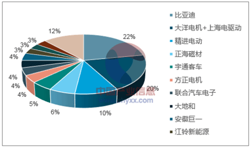 淺析2018年我國電機電控行業(yè)市場競爭格局——西安泰富西瑪電機（西安西瑪電機集團(tuán)股份有限公司）官方網(wǎng)站