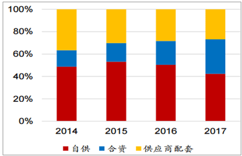 淺析2018年我國電機電控行業(yè)市場競爭格局——西安泰富西瑪電機（西安西瑪電機集團(tuán)股份有限公司）官方網(wǎng)站