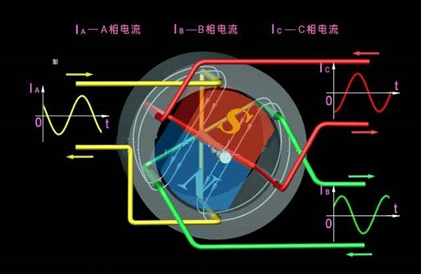 西安西瑪生產(chǎn)的同步電機(jī)和異步電機(jī)到底哪里不一樣？如何應(yīng)用？
