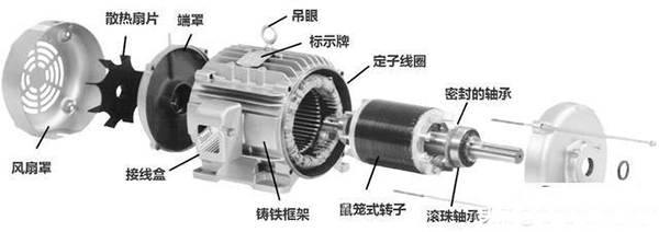 西安西瑪生產(chǎn)的同步電機(jī)和異步電機(jī)到底哪里不一樣？如何應(yīng)用？